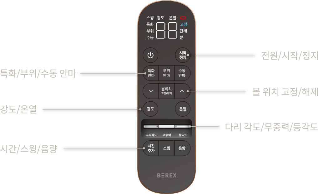 무선 컨트롤러 설명