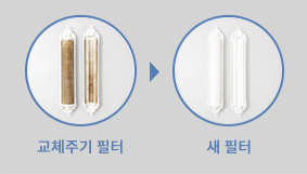 믿을 수 있는 전문가의 깐깐한 위생 관리 이미지