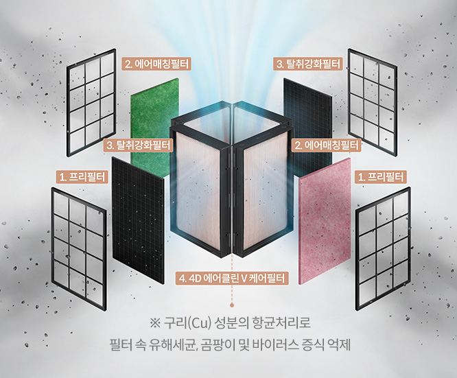극초미세먼지 (0.01 ㎛) 99.999 % 제거는 기본 세균 및 곰팡이, 부유 바이러스 99.9 % 감소 이미지