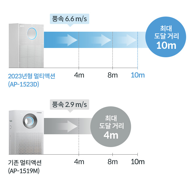 서클 디자인으로 완성된 에어 다이나믹스 이미지
