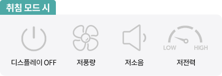 실내 공기 오염도에 맞춰 알아서 청정하는 자동 모드 이미지