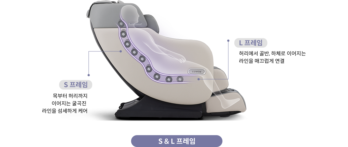 S & L 프레임 설명이미지
