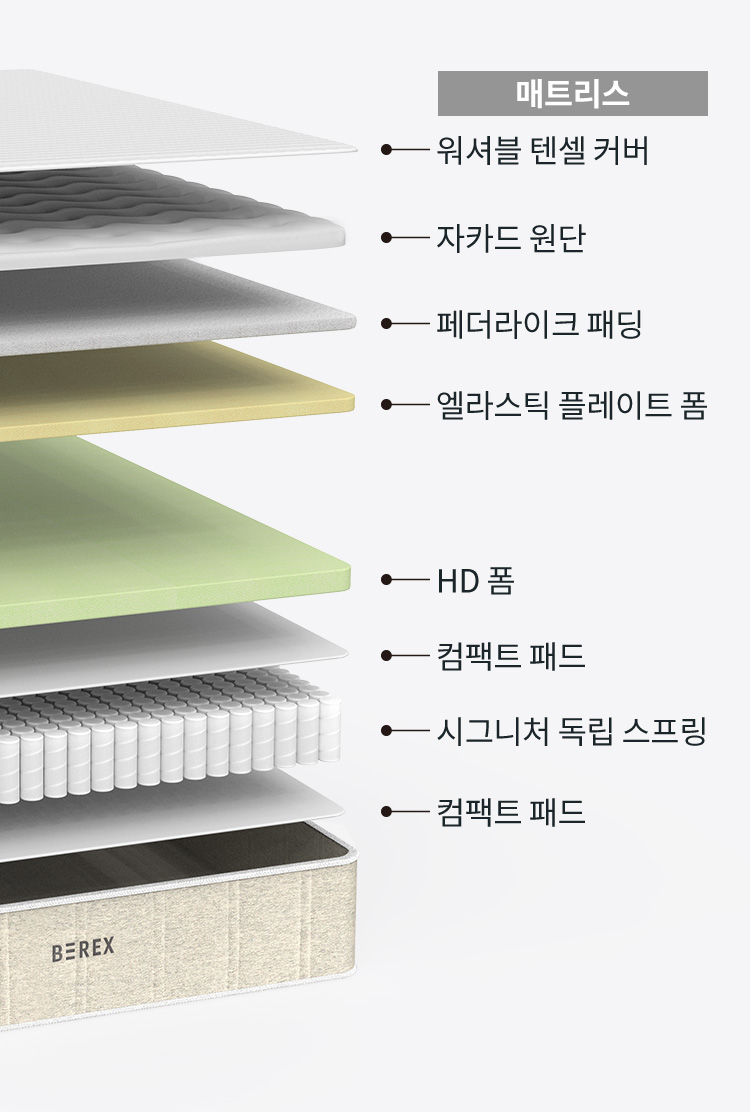 LAYERS 이미지