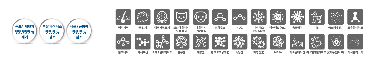 극초미세먼지 (0.01 ㎛) 99.999 % 제거는 물론, 냄새까지! 코웨이만의 강력한 4단계 필터시스템 이미지