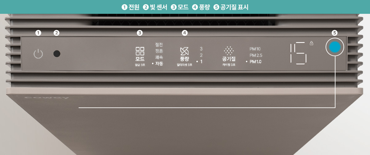 직관적으로 사용성을 높인 조작부 이미지