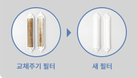 나에게 맞는 관리 방식으로 편리하게 선택해 보세요 이미지