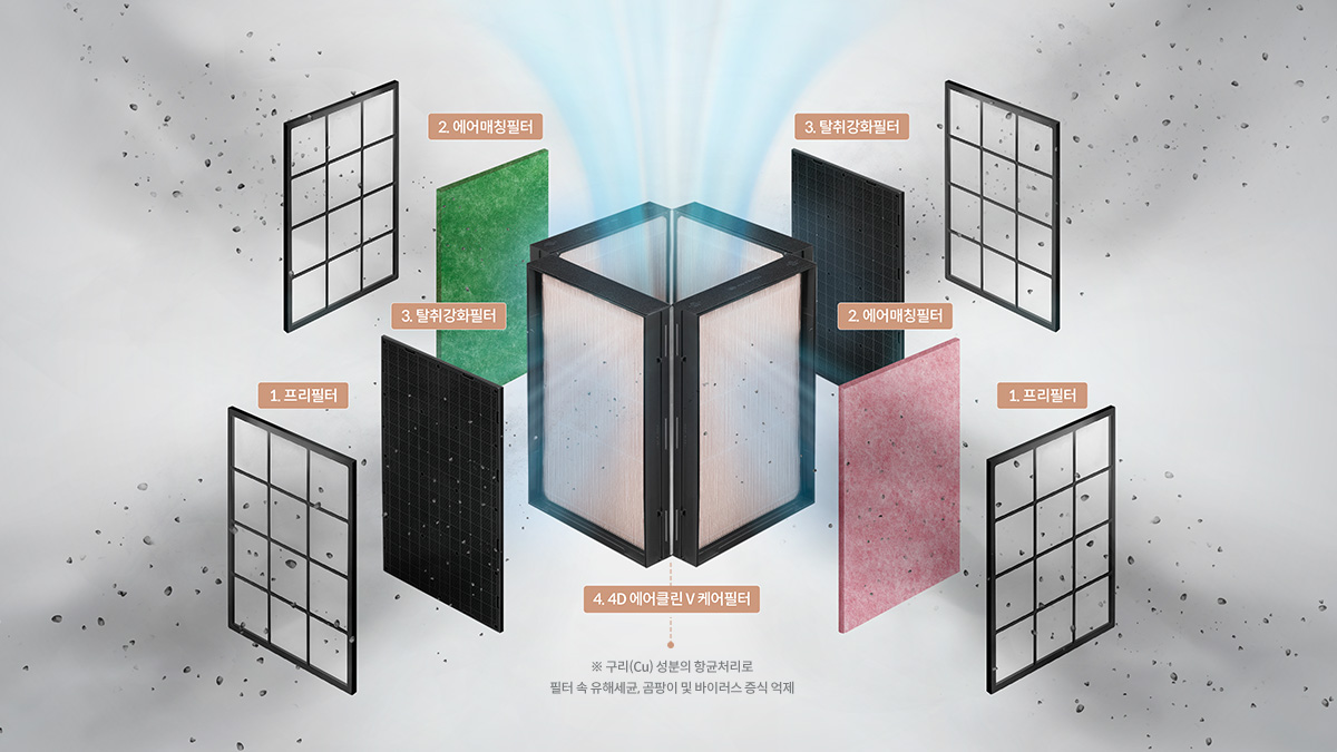 극초미세먼지 (0.01 ㎛) 99.999 % 제거는 기본 세균 및 곰팡이, 부유 바이러스 99.9 % 감소 이미지