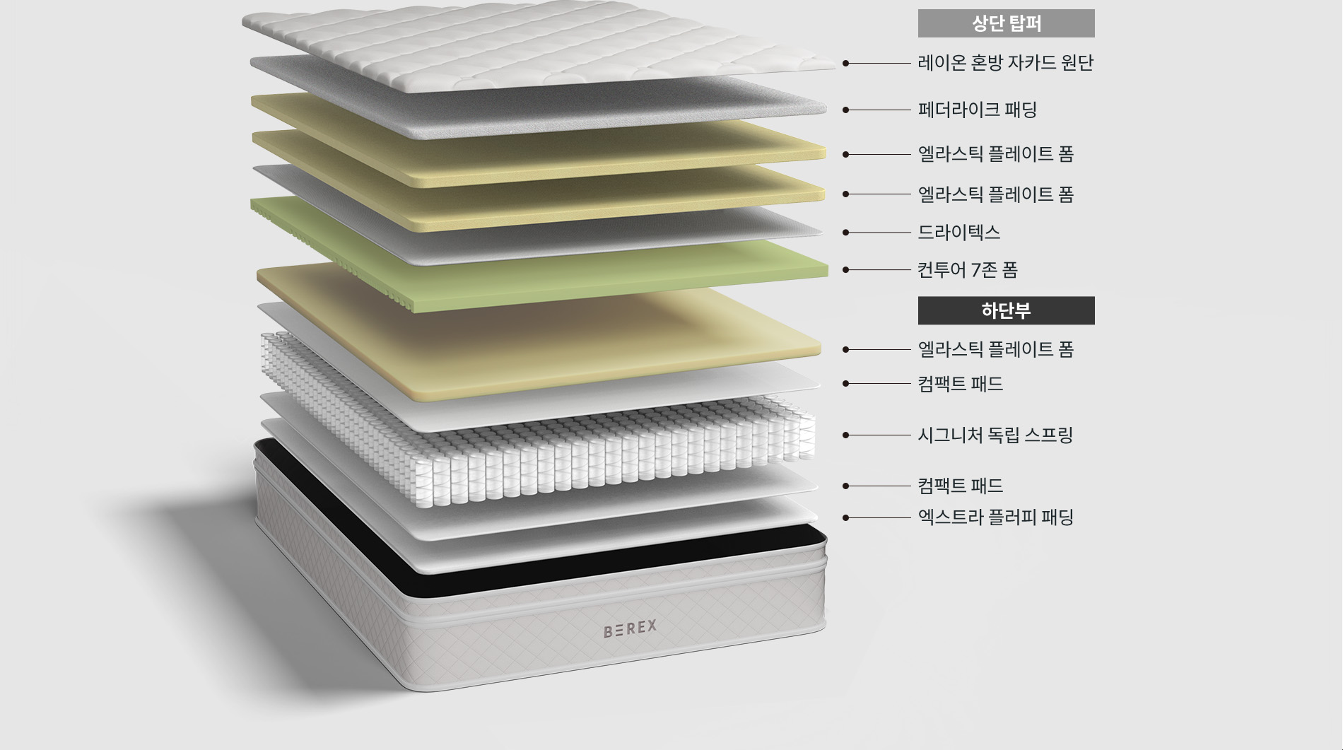 LAYERS 이미지