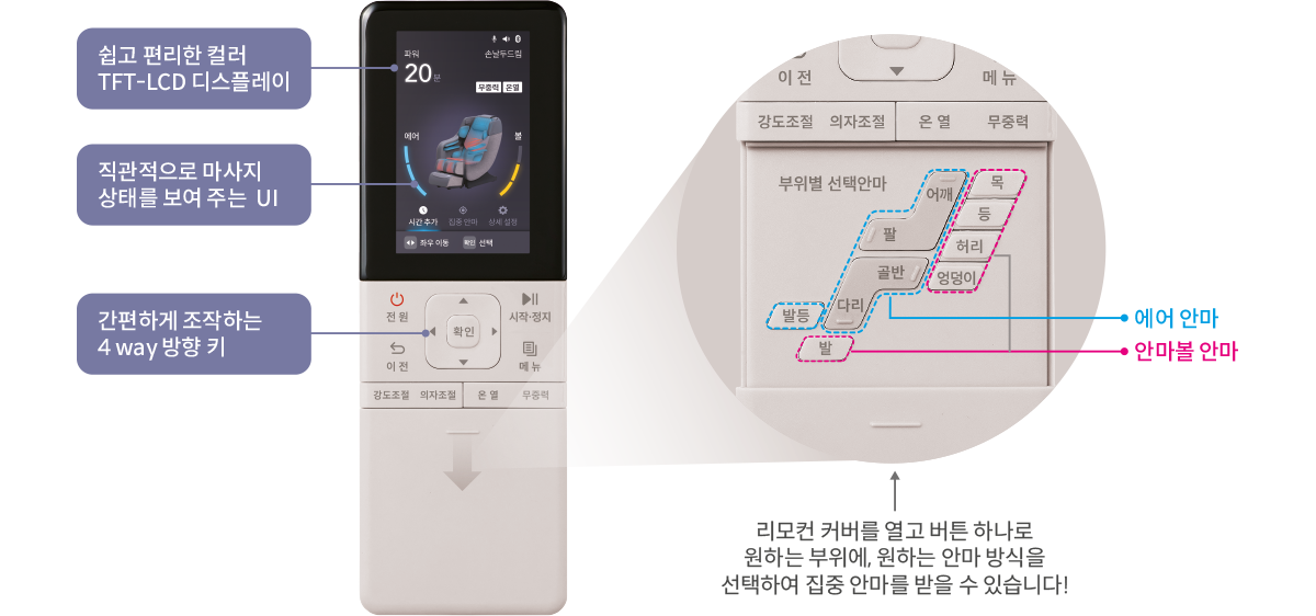 리모컨 설명이미지