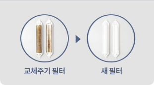 나에게 맞는 관리 방식으로 편리하게 선택해 보세요 이미지