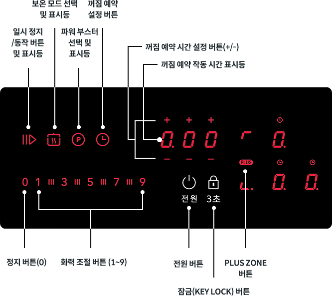 히든형 LED 조작부로 디자인은 고급스럽게 터치 슬라이드로 화력 조절은 간편하게 이미지