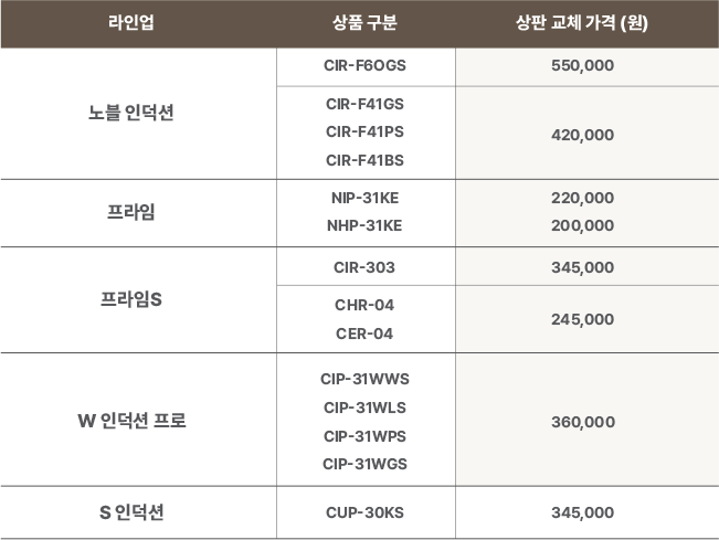 코웨이 전기레인지 추가 설치비 운영 기준 이미지
