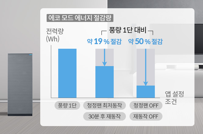 에코 모드