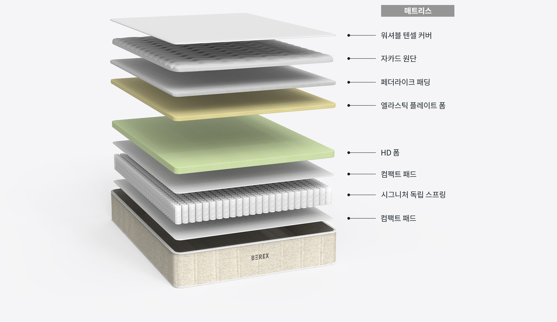 LAYERS 이미지