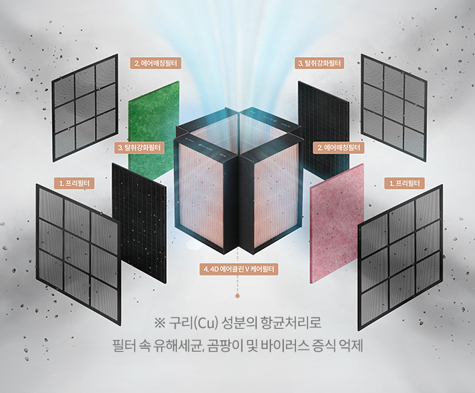 4D 입체 청정 시스템으로 극초미세먼지 (0.01 ㎛) 99.999 % 제거는 기본 세균 및 곰팡이, 부유 바이러스 99.9 % 감소 이미지