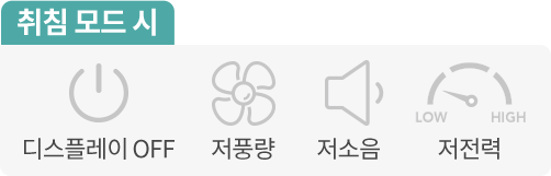실내 공기 오염도에 맞춰 알아서 청정하는 자동 모드 이미지