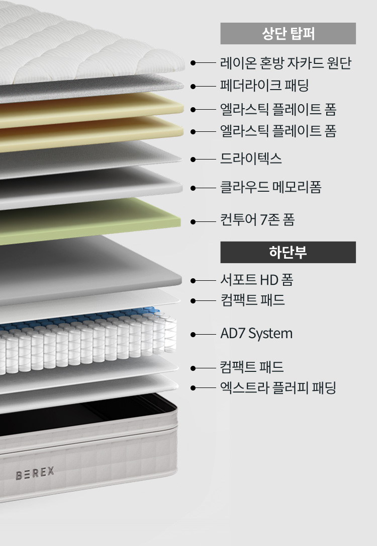 LAYERS 이미지