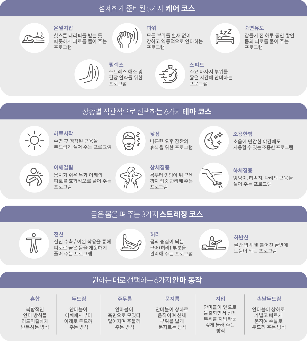 4가지 안마코스 설명이미지(케어,테마, 스트레칭, 안마동작 코스)