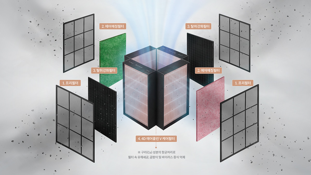4D 입체 청정 시스템으로 극초미세먼지 (0.01 ㎛) 99.999 % 제거는 기본 세균 및 곰팡이, 부유 바이러스 99.9 % 감소 이미지