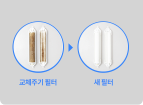 유해 물질을 거르는 필터와 꼼꼼한 전문가 관리 이미지