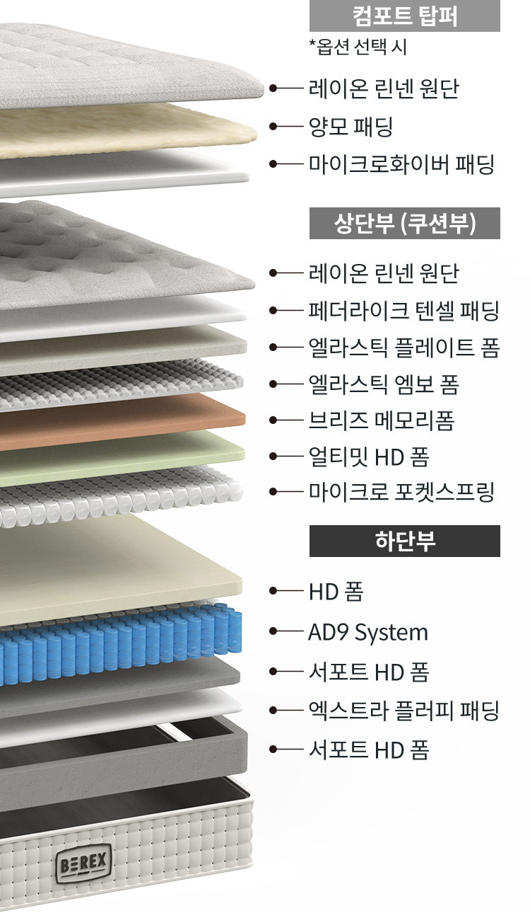 LAYERS 이미지