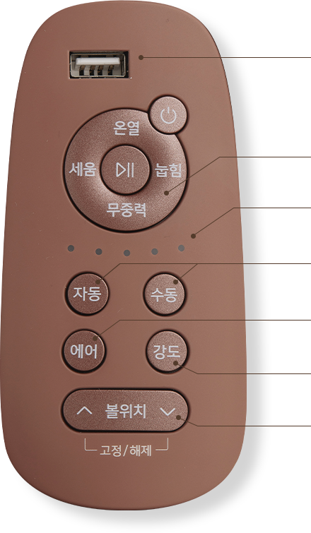 빌트인 컨트롤러 이미지