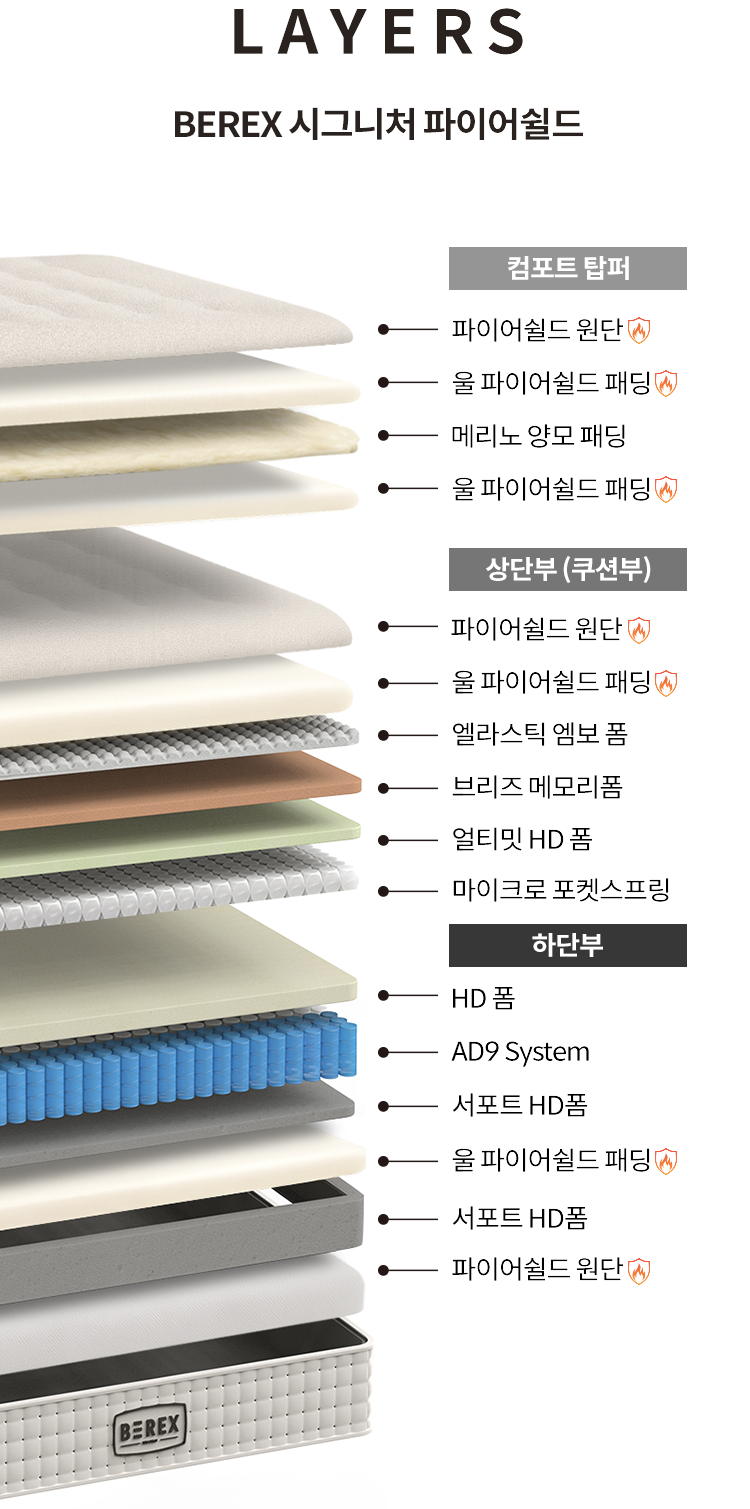 BEREX 시그니처 파이어쉴드 매트리스만의 고품격 내장재 이미지