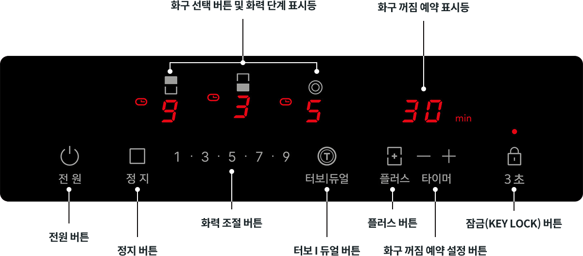 터치 슬라이드로 화력 조절은 간편하게 자주 사용하는 기능은 원터치로 편리하게 이미지