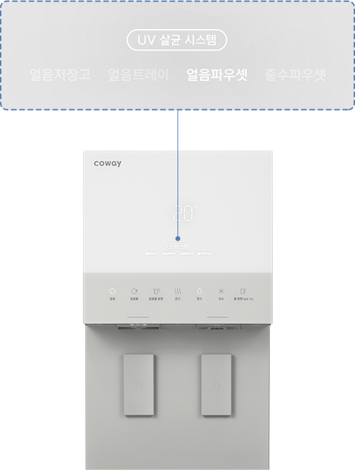 현재 작동 중인 UV 살균 시스템을 한 눈으로 확인 가능합니다. 이미지