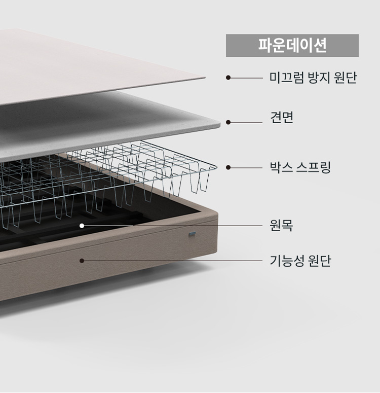 LAYERS 이미지