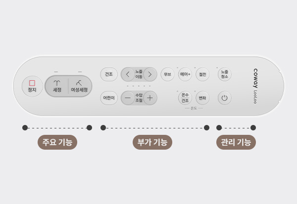 UI 조작부 이미지