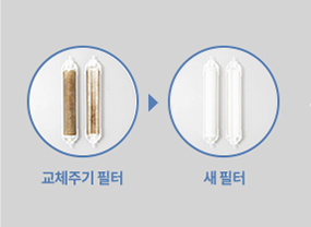 전문가 방문 관리로 더욱 깐깐하게 케어 이미지