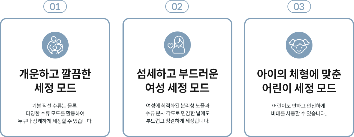코웨이 룰루만의 혁신적인 세정 시스템 이미지