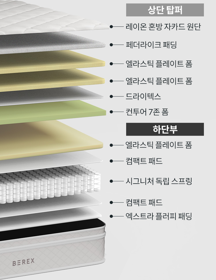 LAYERS 이미지