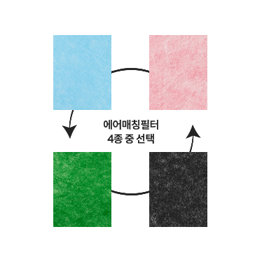 집에 맞춰, 상황에 맞춰 에어매칭필터 선택 이미지
