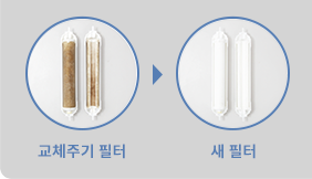 믿을 수 있는 깐깐한 위생 관리 이미지