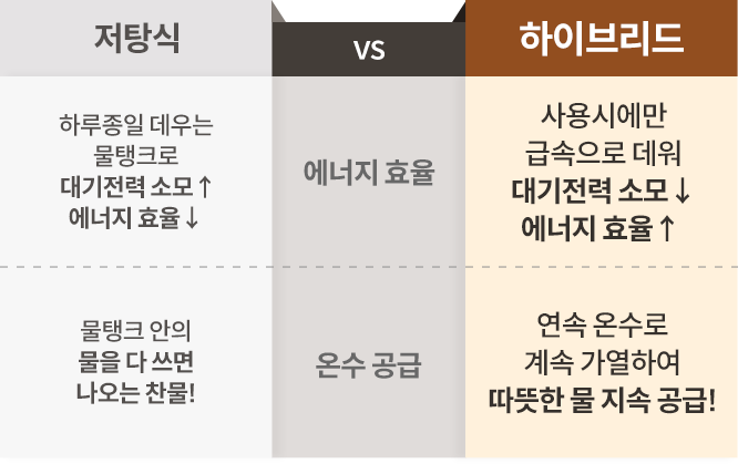 하이브리드 탱크 온수 적용 이미지