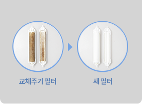 프리미엄을 완성하는 다양한 편의 기능 이미지