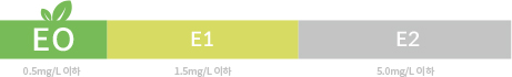 건강한 수면을 위한 E0 등급 자재 사용 이미지