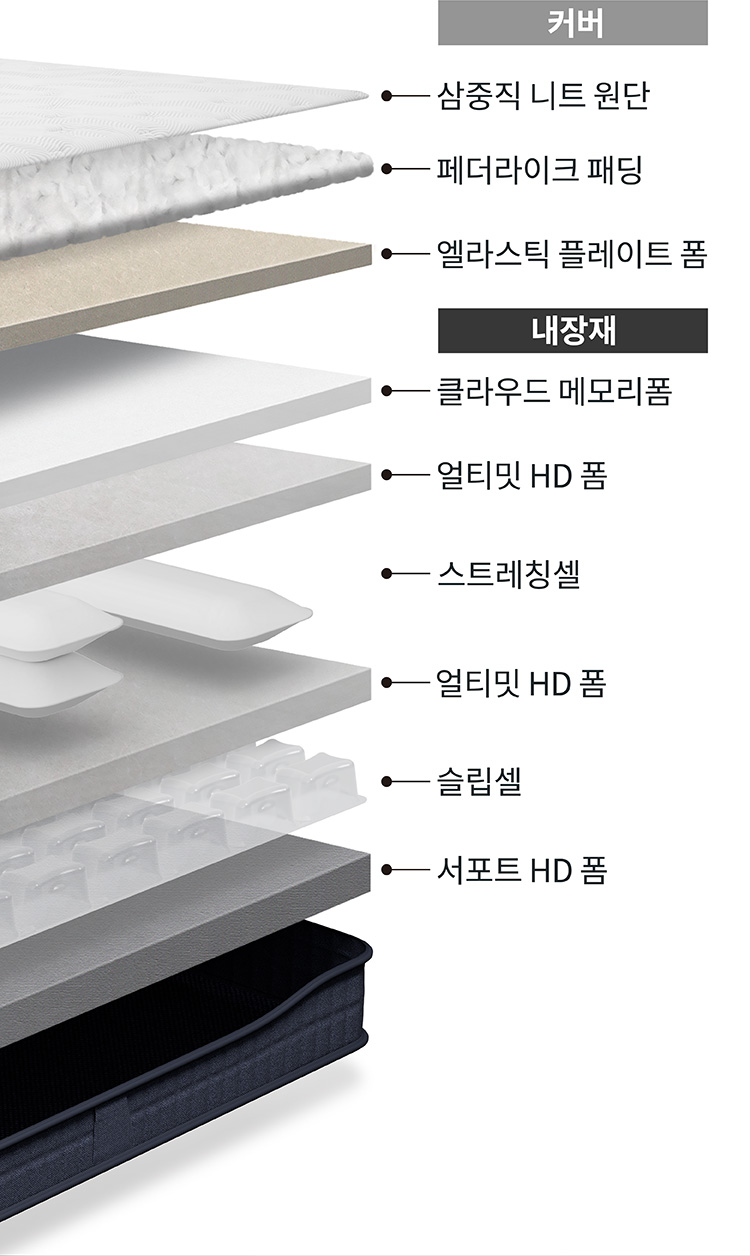 LAYERS 이미지