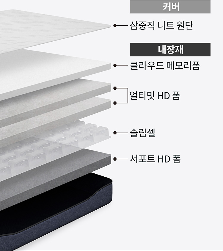 LAYERS 이미지