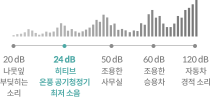 최저 소음 24 dB로 조용하게 이미지