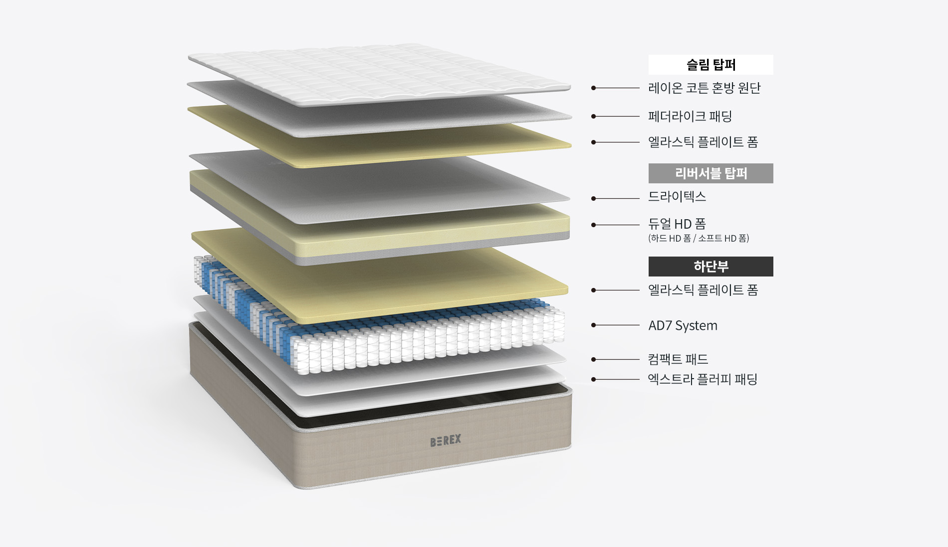 LAYERS 이미지