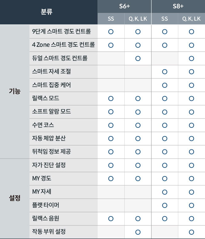 스마트 매트리스 한 눈에 비교하기 이미지