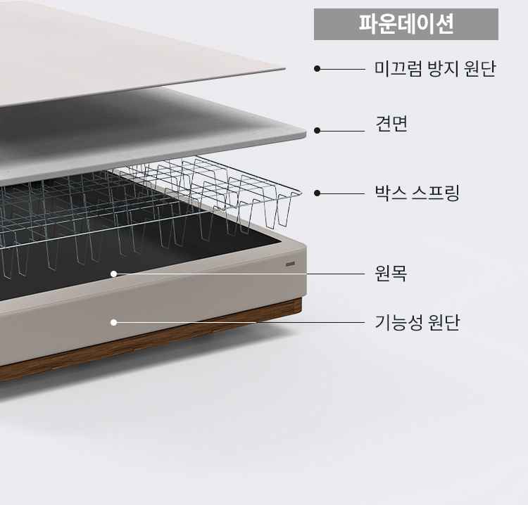 LAYERS 이미지