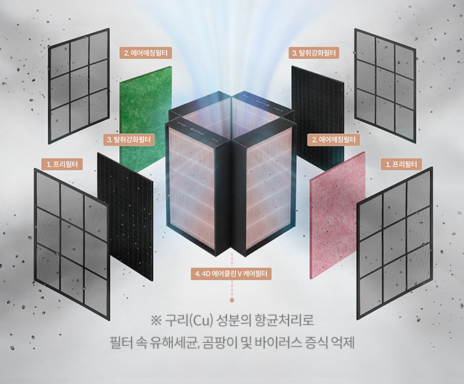 4D 입체 청정 시스템으로 극초미세먼지 (0.01 ㎛) 99.999 % 제거는 기본 세균 및 곰팡이, 부유 바이러스 99.9 % 감소 이미지