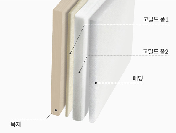편안한 휴식을 위한 탄탄한 쿠션감의 헤드보드 이미지