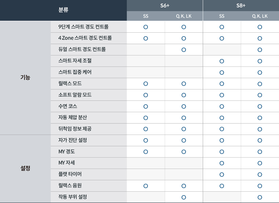 스마트 매트리스 한 눈에 비교하기 이미지