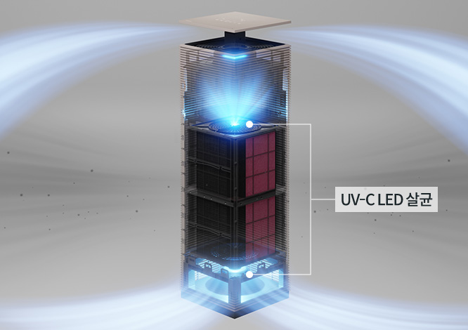 4D 필터를 거친 깨끗한 공기에 마지막으로 UV-C LED로 살균하여 듀얼 강력 청정 이미지
