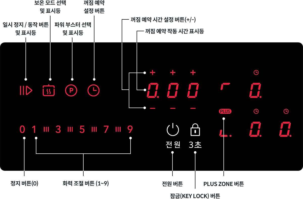 히든형 LED 조작부로 디자인은 고급스럽게 터치 슬라이드로 화력 조절은 간편하게 이미지